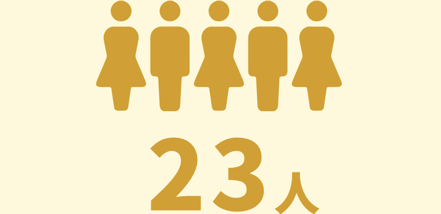 ホームヘルパー23人