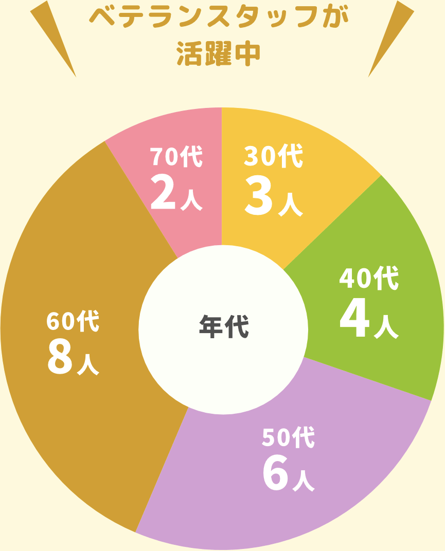 ベテランスタッヅが活躍中