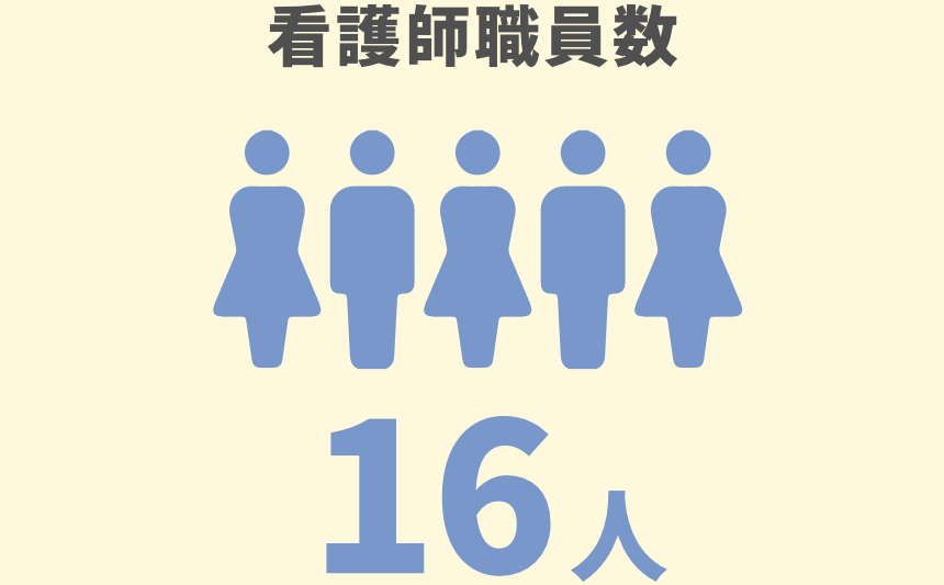 看護師職員数16人