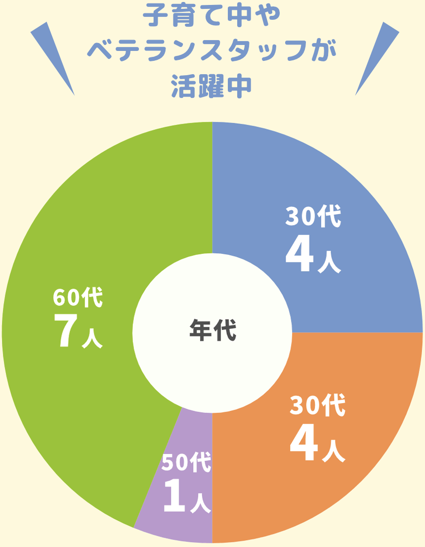 子育て中やベテランスタッフが活躍中