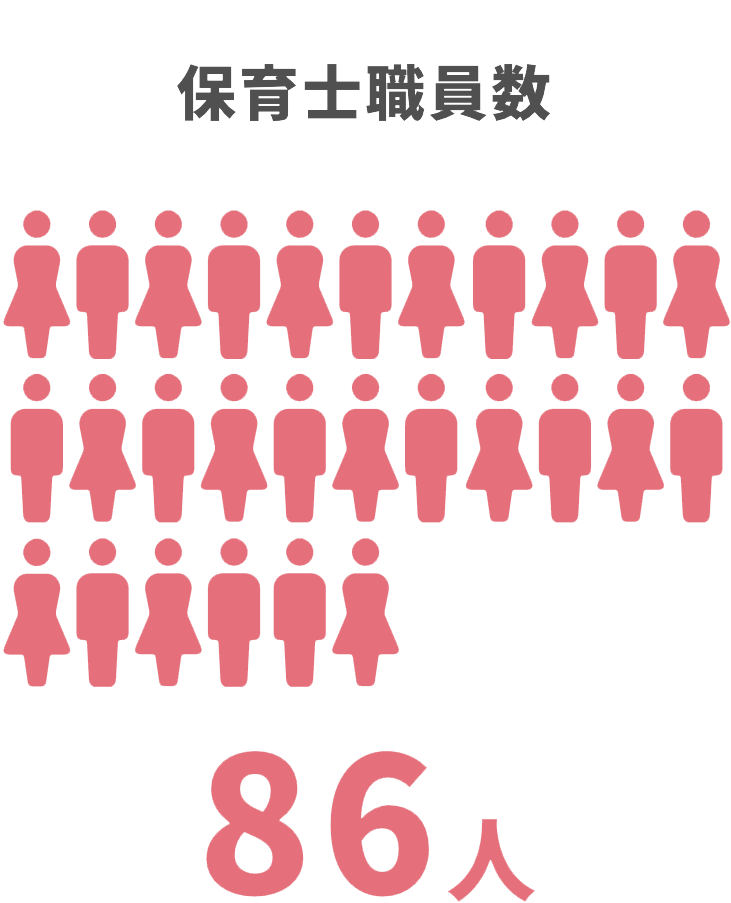 保育士職員数86人